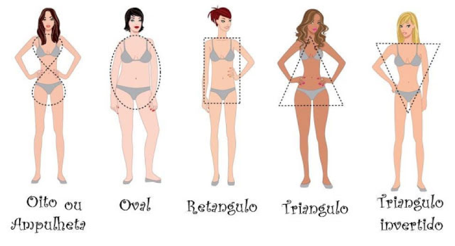 Tipos de corpo mulheres